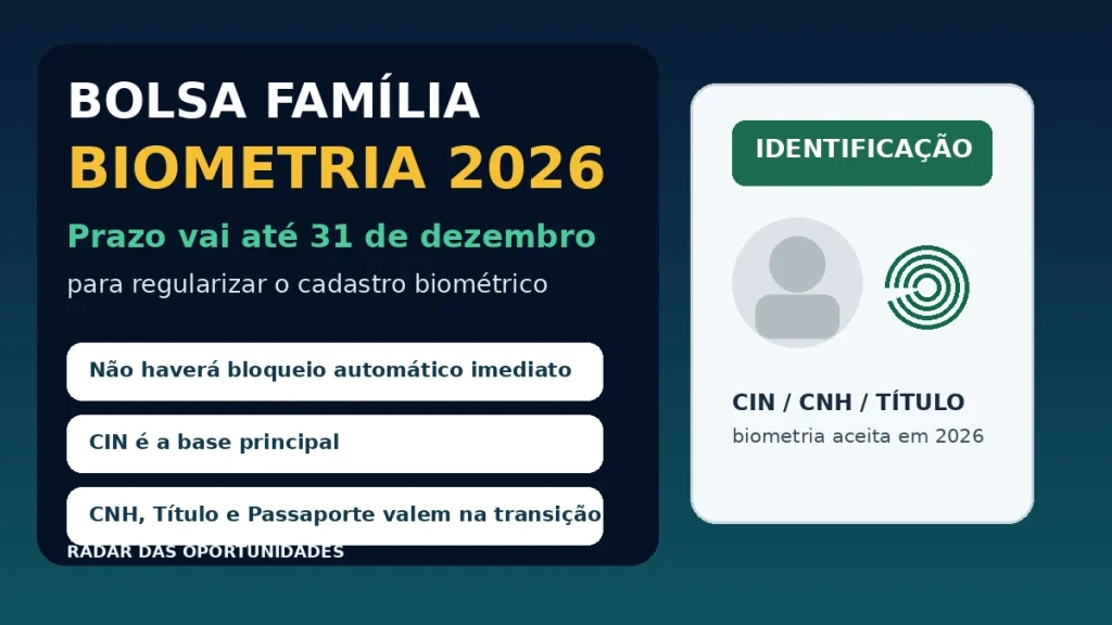 Biometria Bolsa Família 2026 com prazo até dezembro